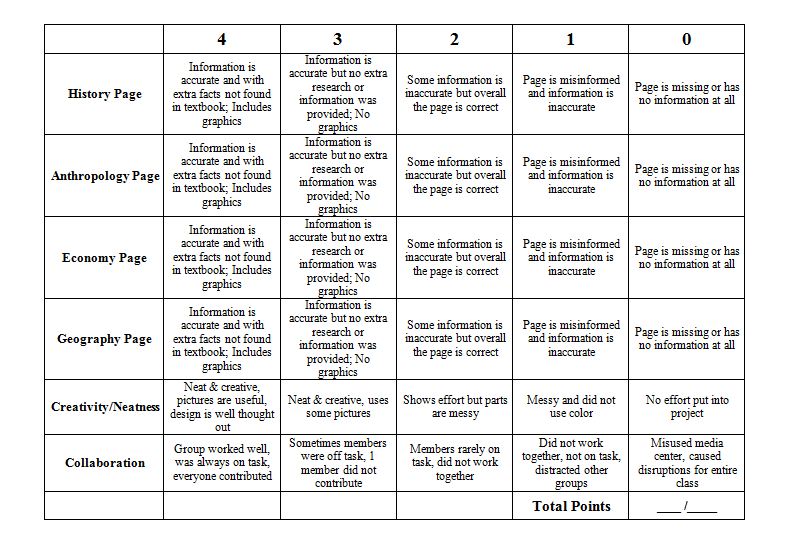 rubric for a history research paper